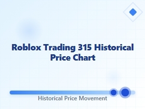 Roblox Trading 315 Historical Price Chart